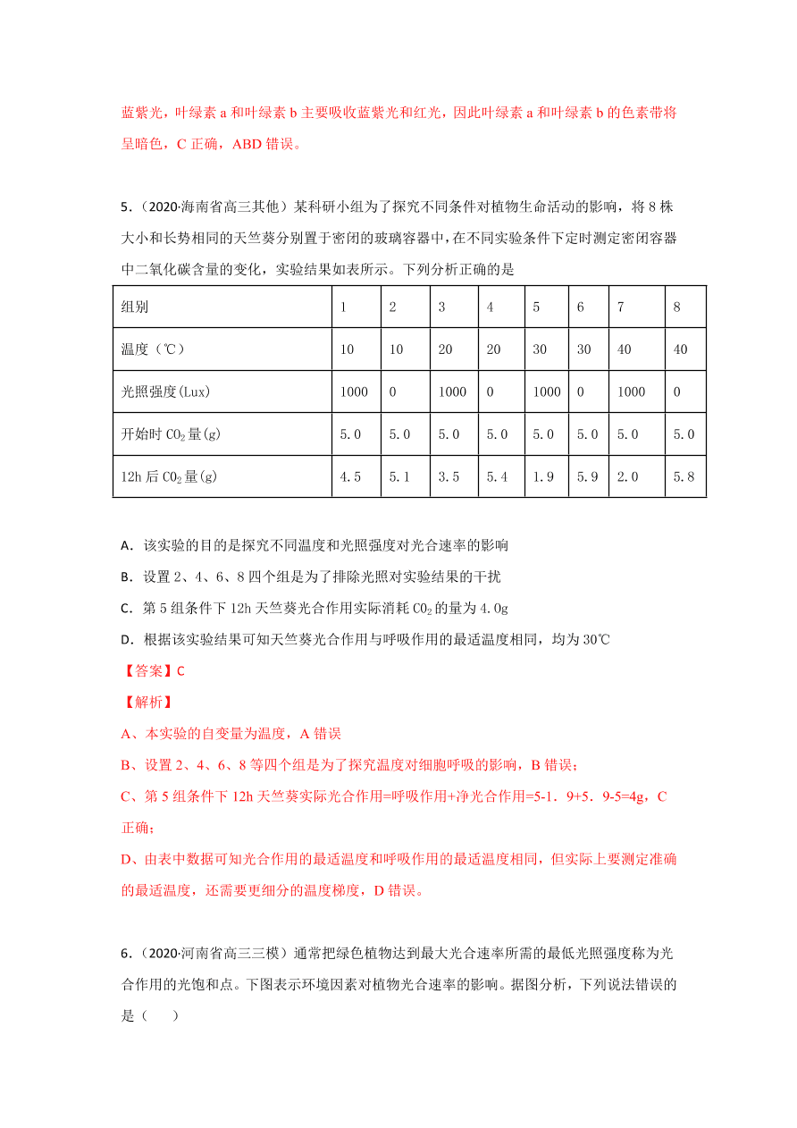 2020-2021学年高三生物一轮复习专题09 光合作用（练）