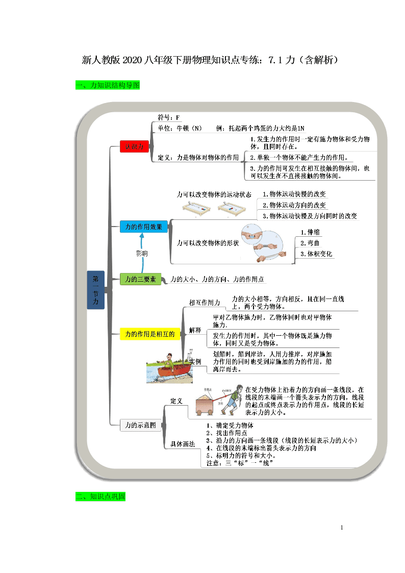 新人教版2020八年级下册物理知识点专练：7.1力（含解析）