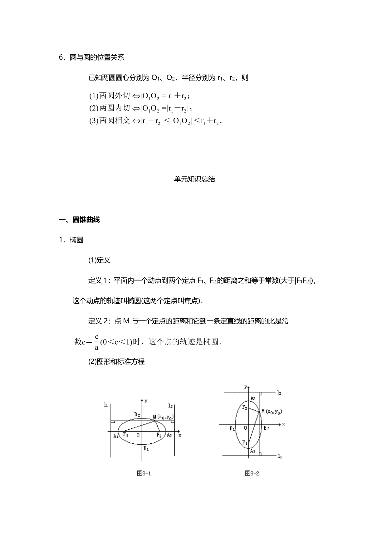 2020高二上学期数学预习全册知识点总结（pdf版）