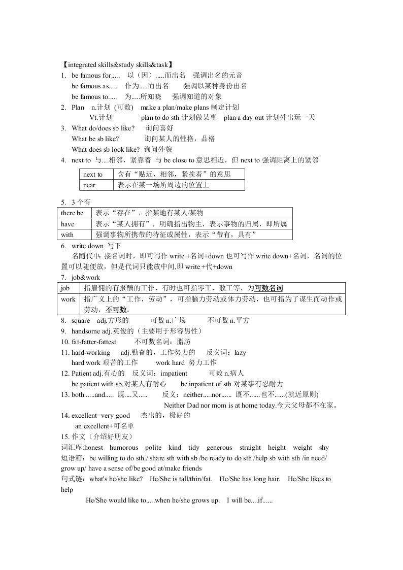 牛津译林版初二英语上册 Unit1 重要知识点