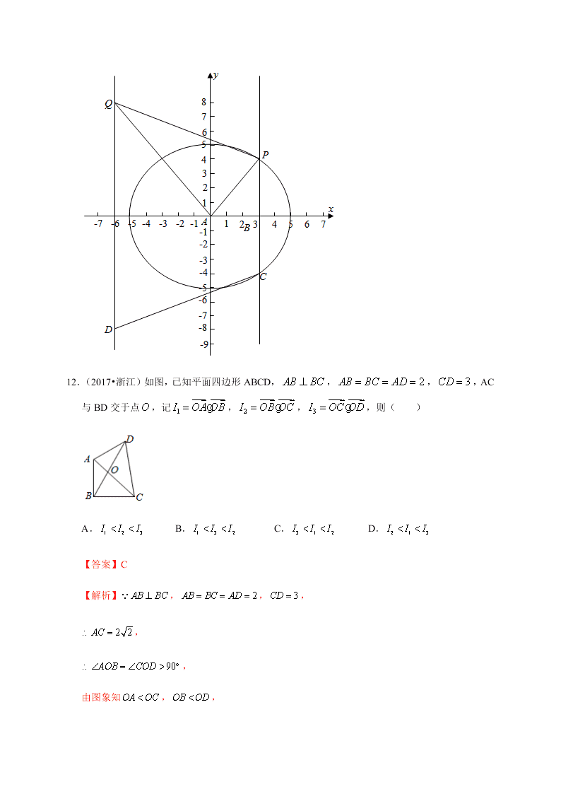 2020-2021学年高考数学（理）考点：平面向量的数量积