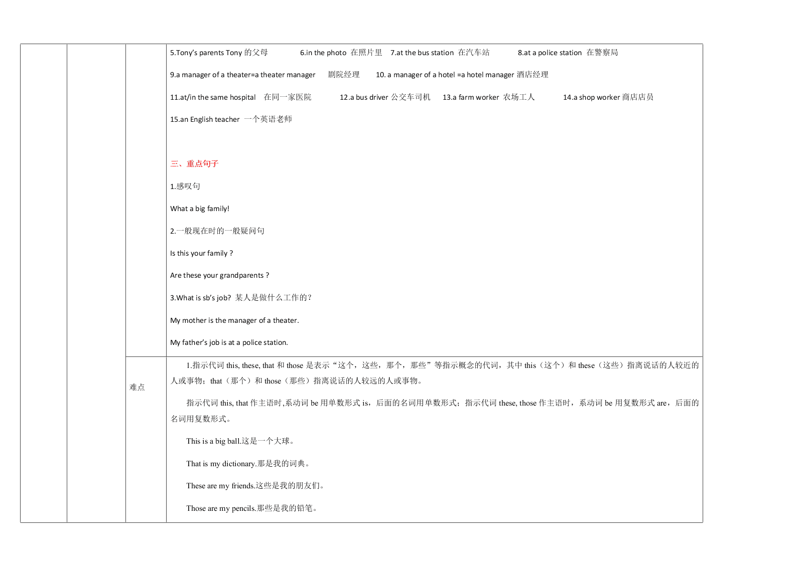 外研版初一英语上册 Module 2 重点难点易错点整理