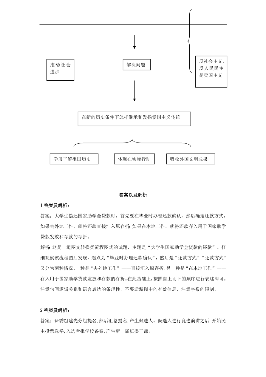 2020届高三语文一轮复习知识点27图文转换框架流程图（含解析）