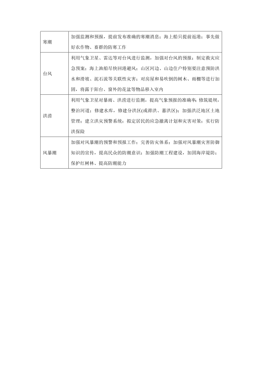 2020-2021学年高考地理一轮复习知识点专题七  自然资源与自然灾害