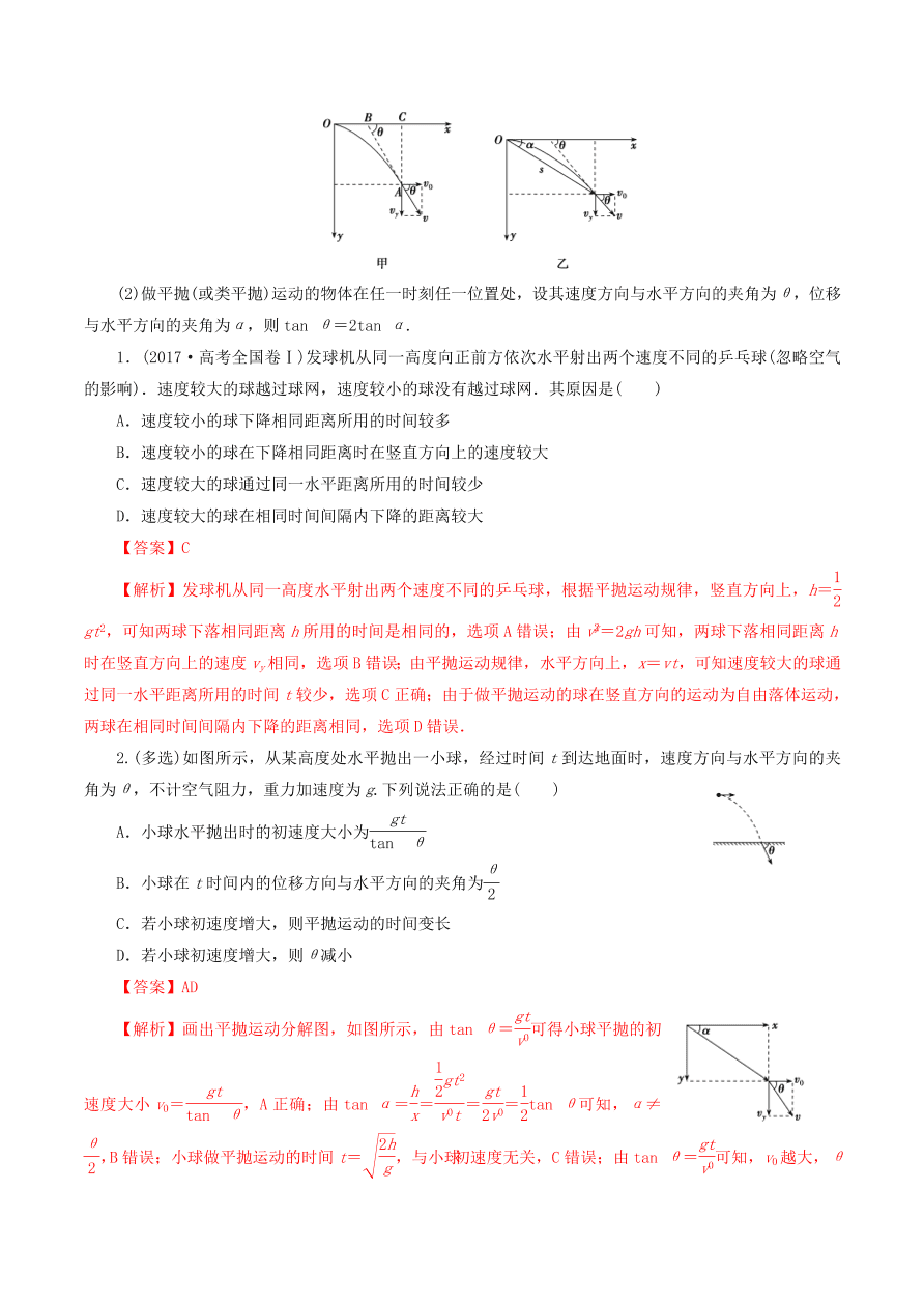 2020-2021年高考物理重点专题讲解及突破04：曲线运动