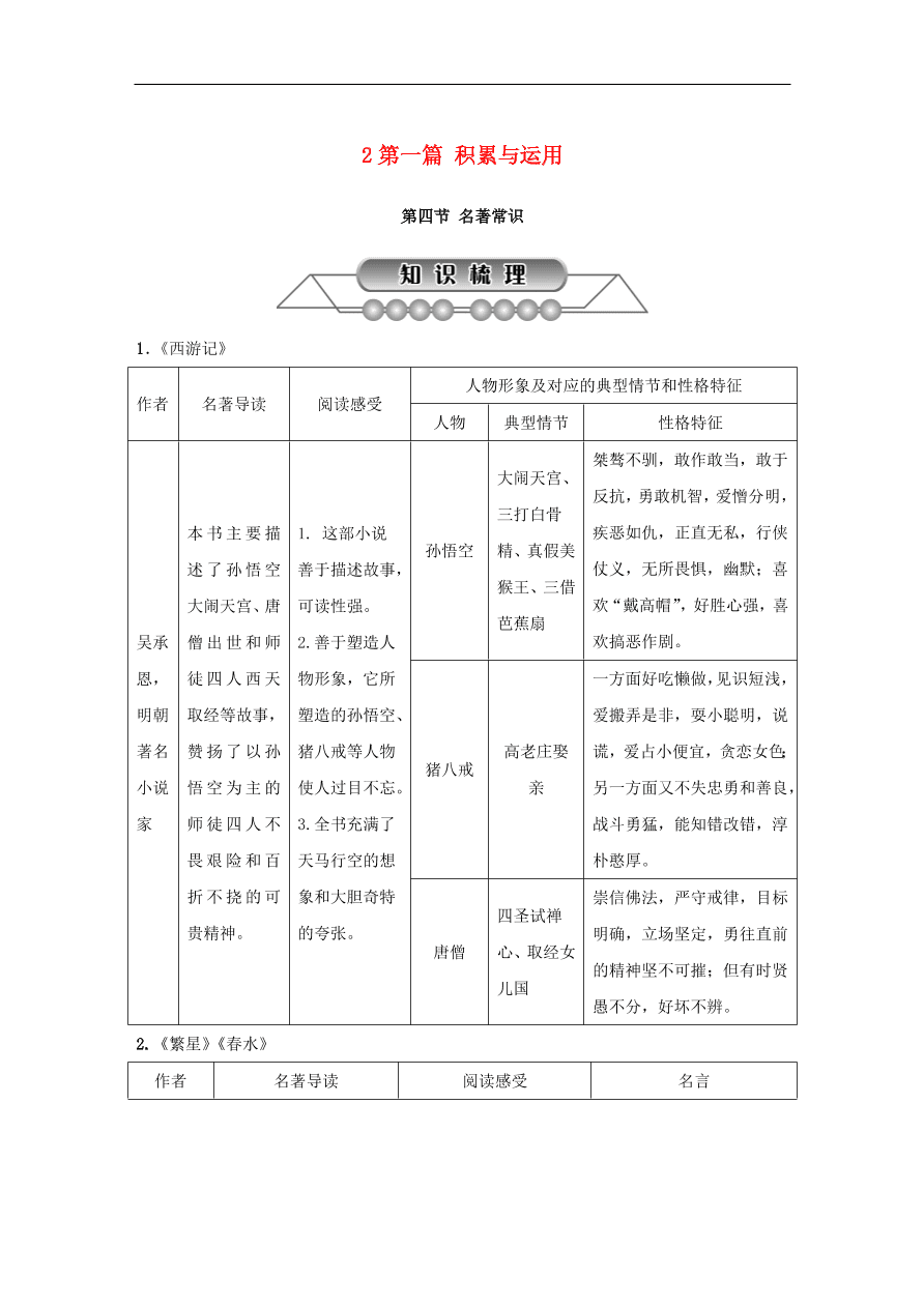 中考语文复习第一篇积累与运用第四节名著常识讲解