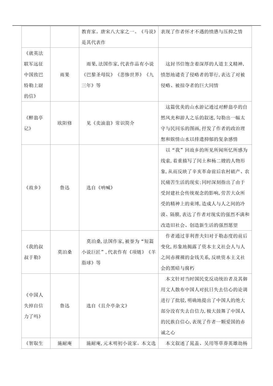 新人教版 中考語文總復(fù)習(xí)第一部分語文知識積累專題03文學(xué)常識與名著閱讀