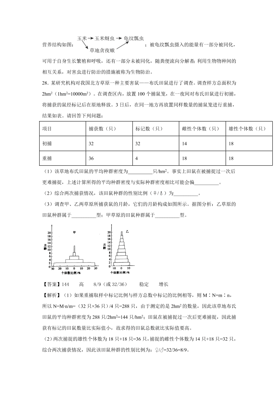 2020-2021学年高考生物精选考点突破专题14 种群与群落