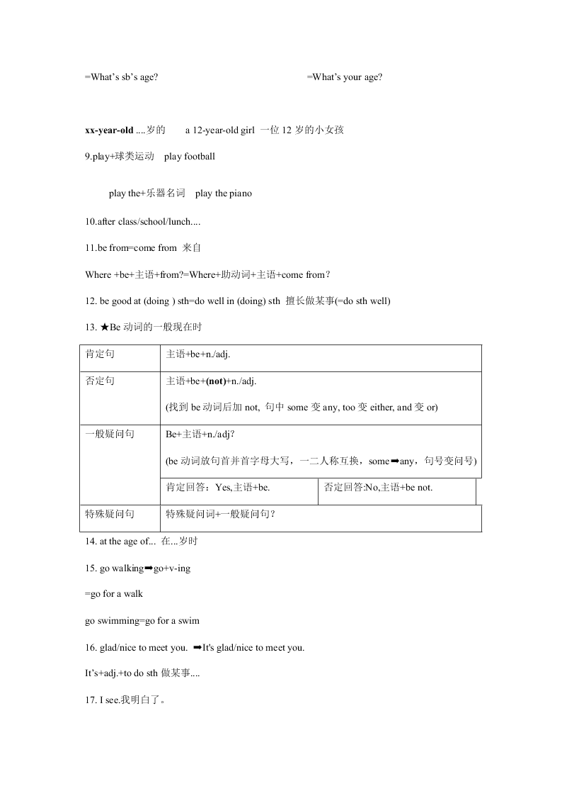 牛津译林版初一英语上册 Unit1 重要知识点