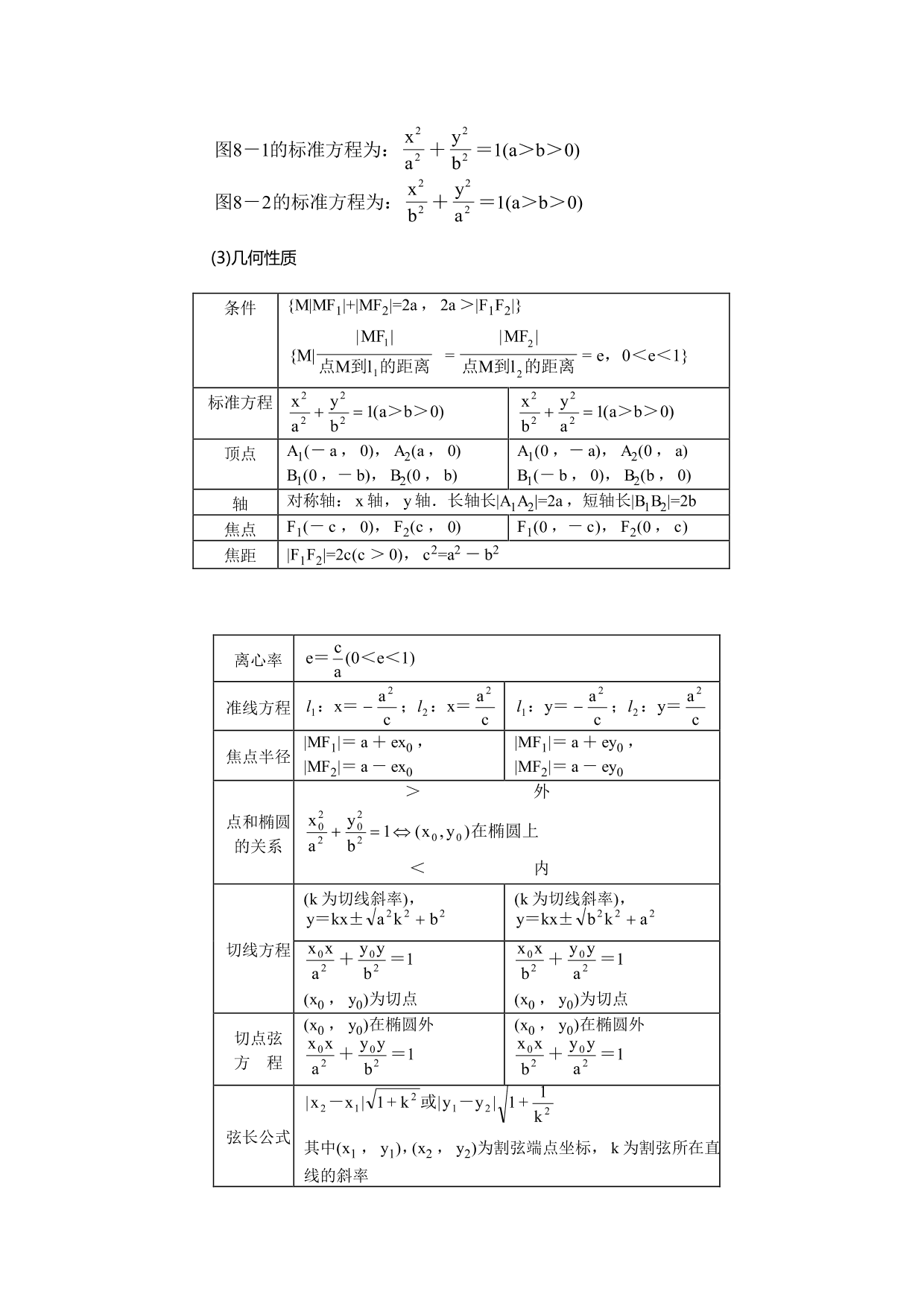 2020高二上学期数学预习全册知识点总结（pdf版）