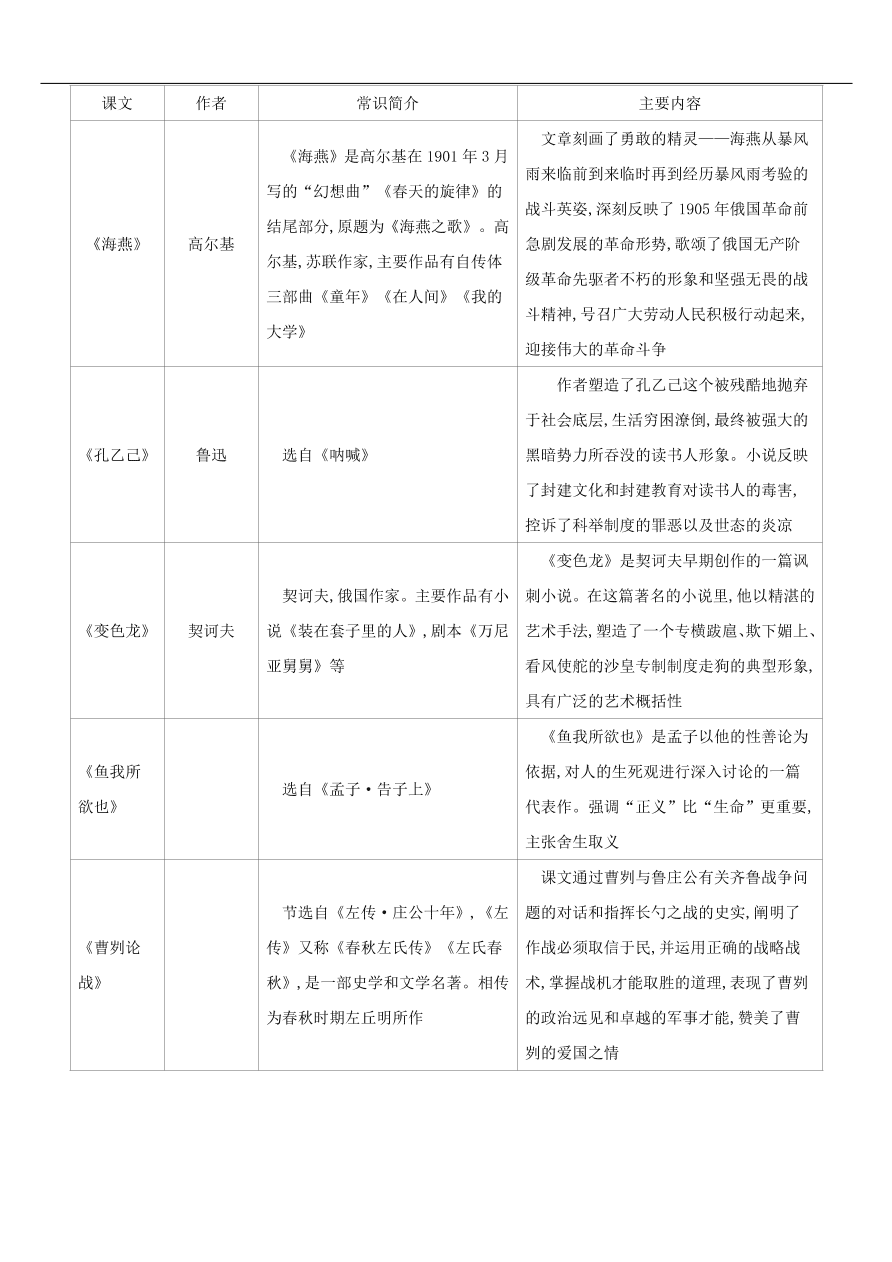 新人教版 中考語文總復(fù)習(xí)第一部分語文知識積累專題03文學(xué)常識與名著閱讀