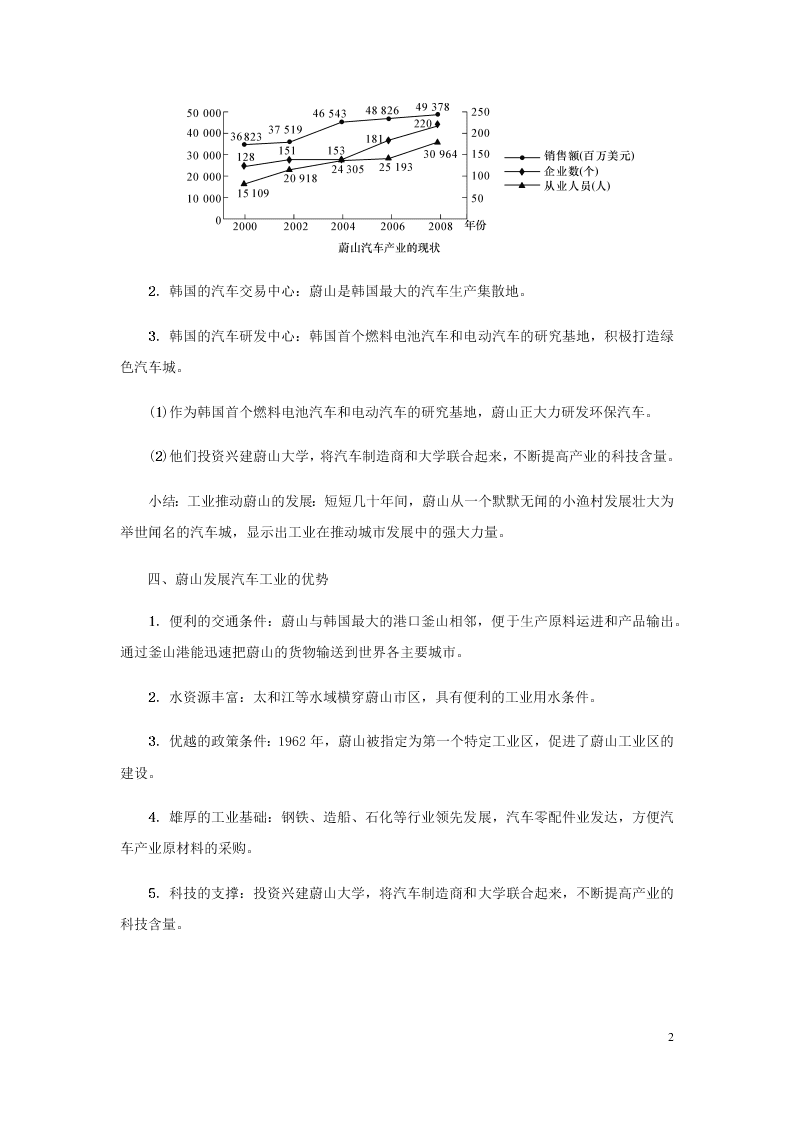 新人教版七年级（上）历史与社会第四单元不同类型的城市4.4汽车城：蔚山 知识点