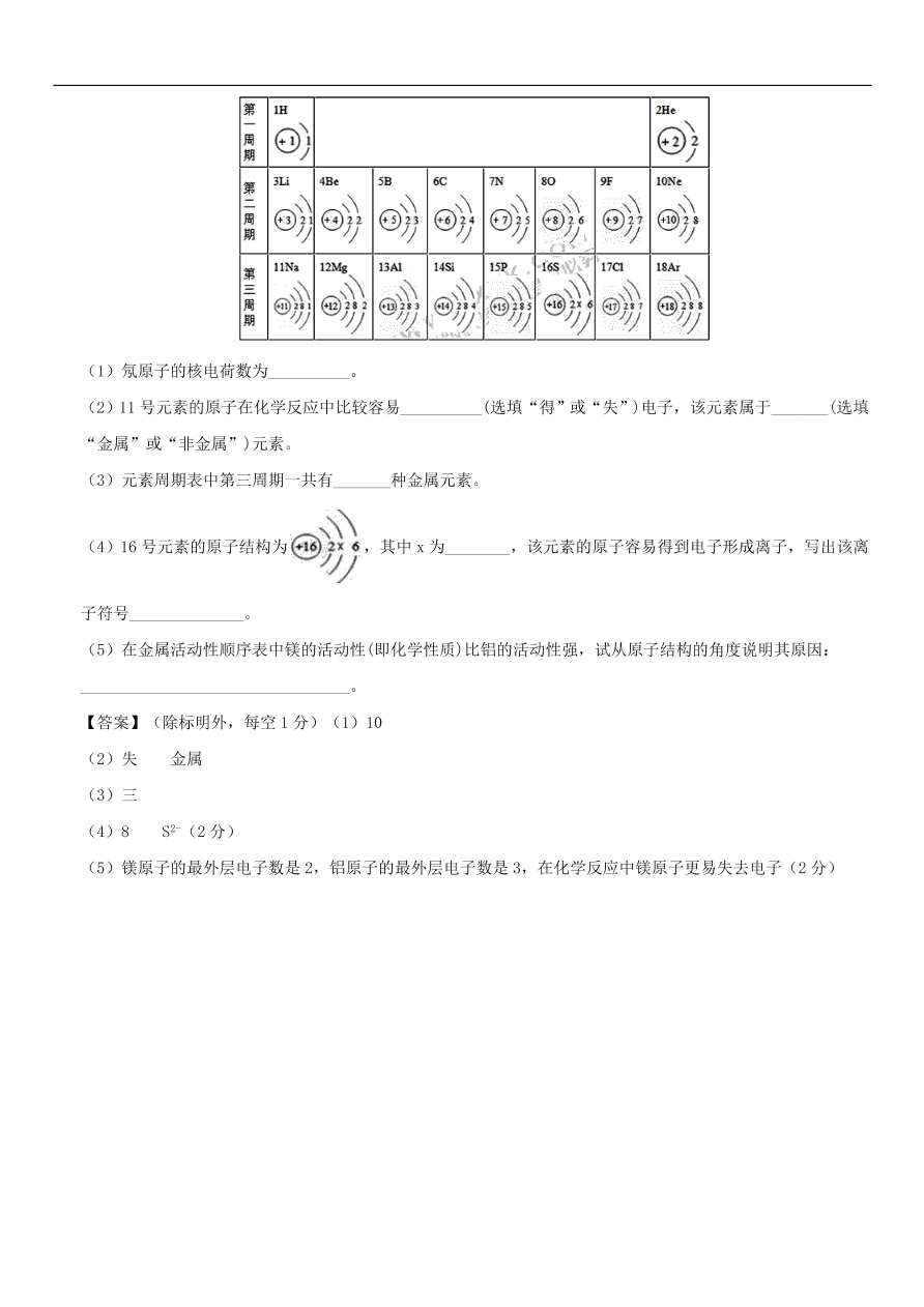 中考化学重要考点复习 物质构成的奥秘综合练习卷