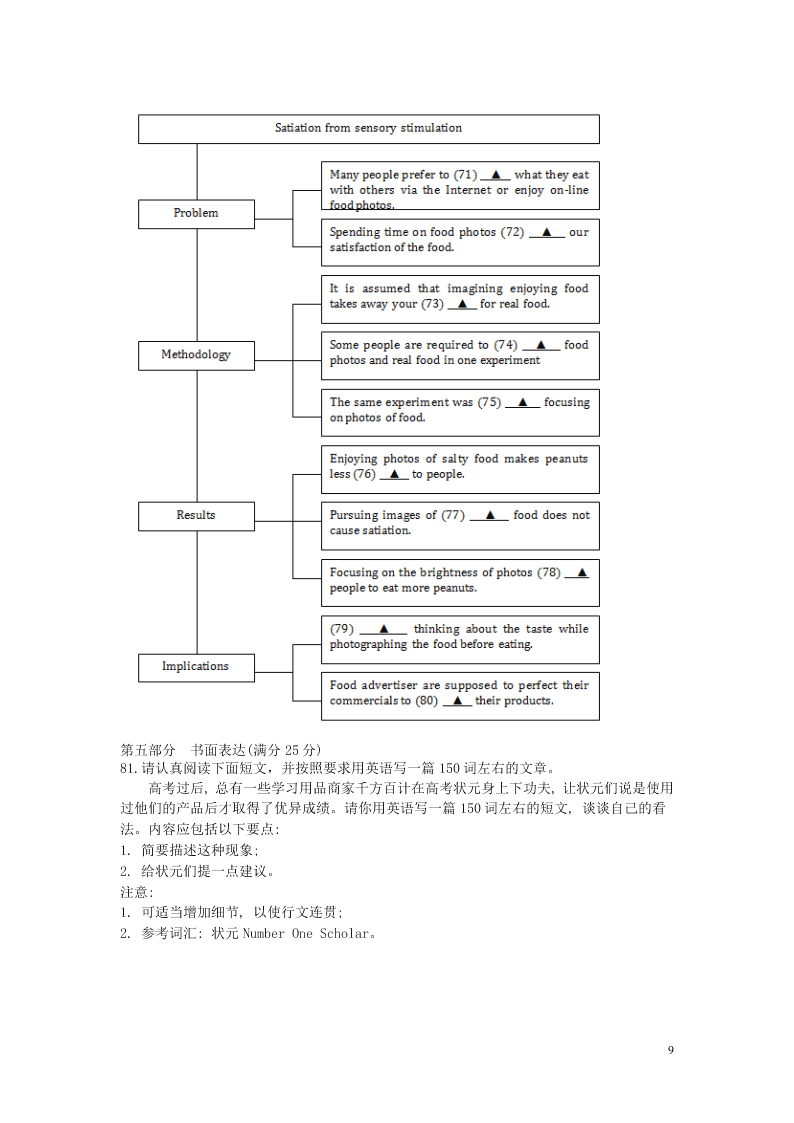 江苏省2020高考英语名师原创冲刺复习卷及答案（9）