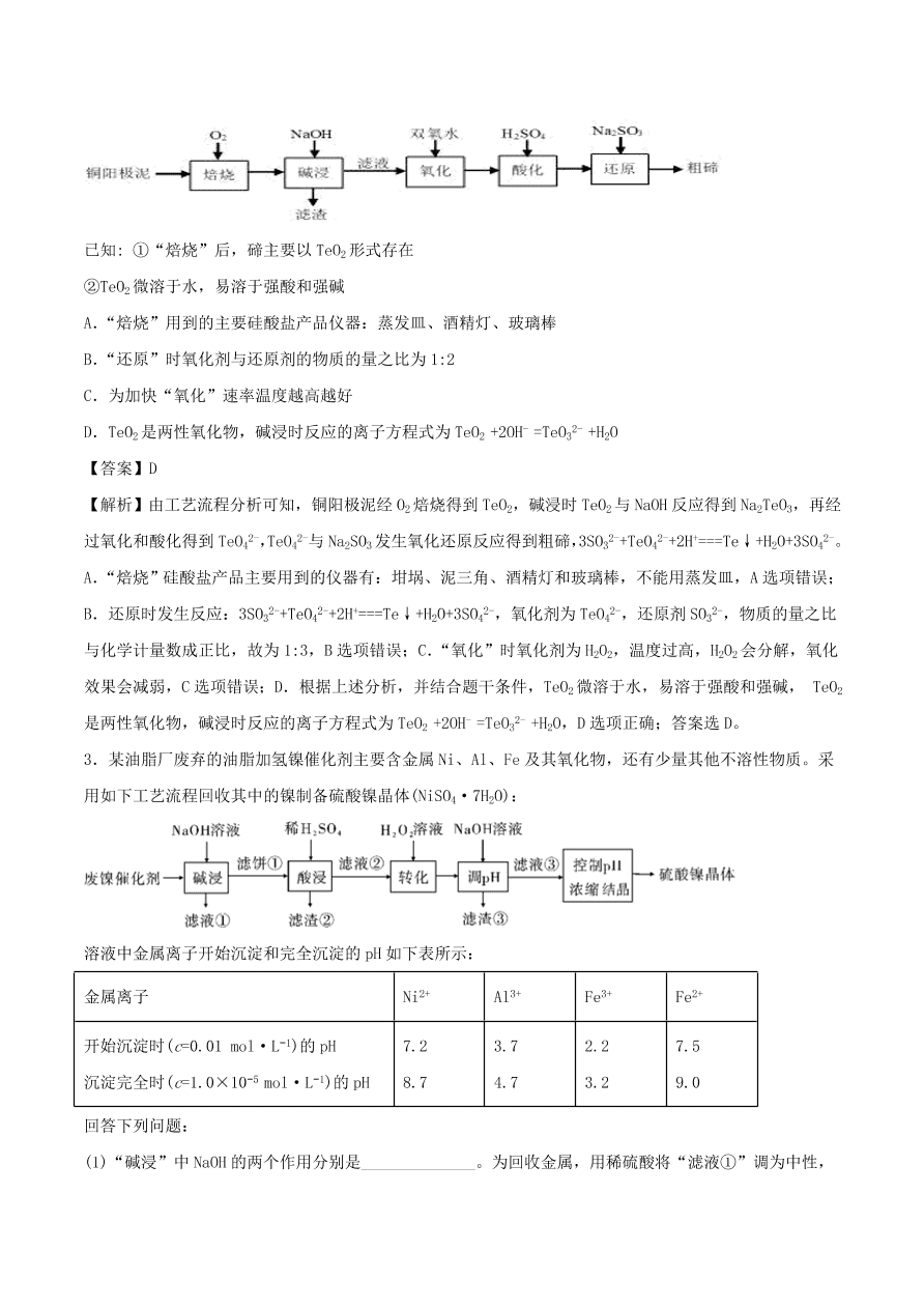 2020-2021年高考化学精选考点突破23 工艺流程综合