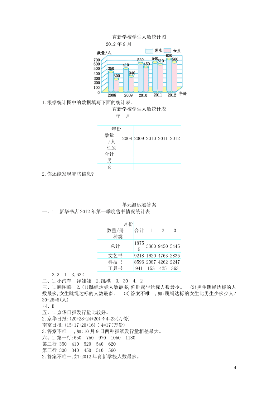 四年级数学上册六条形统计图单元测试卷（西师大版）