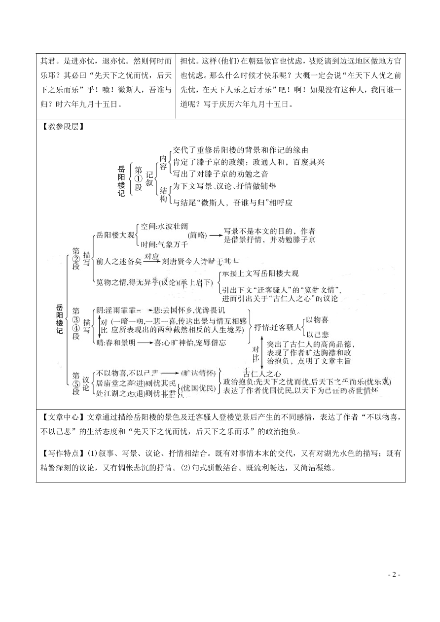 中考语文专题复习精炼课内文言文阅读第4篇岳阳楼记（含答案）