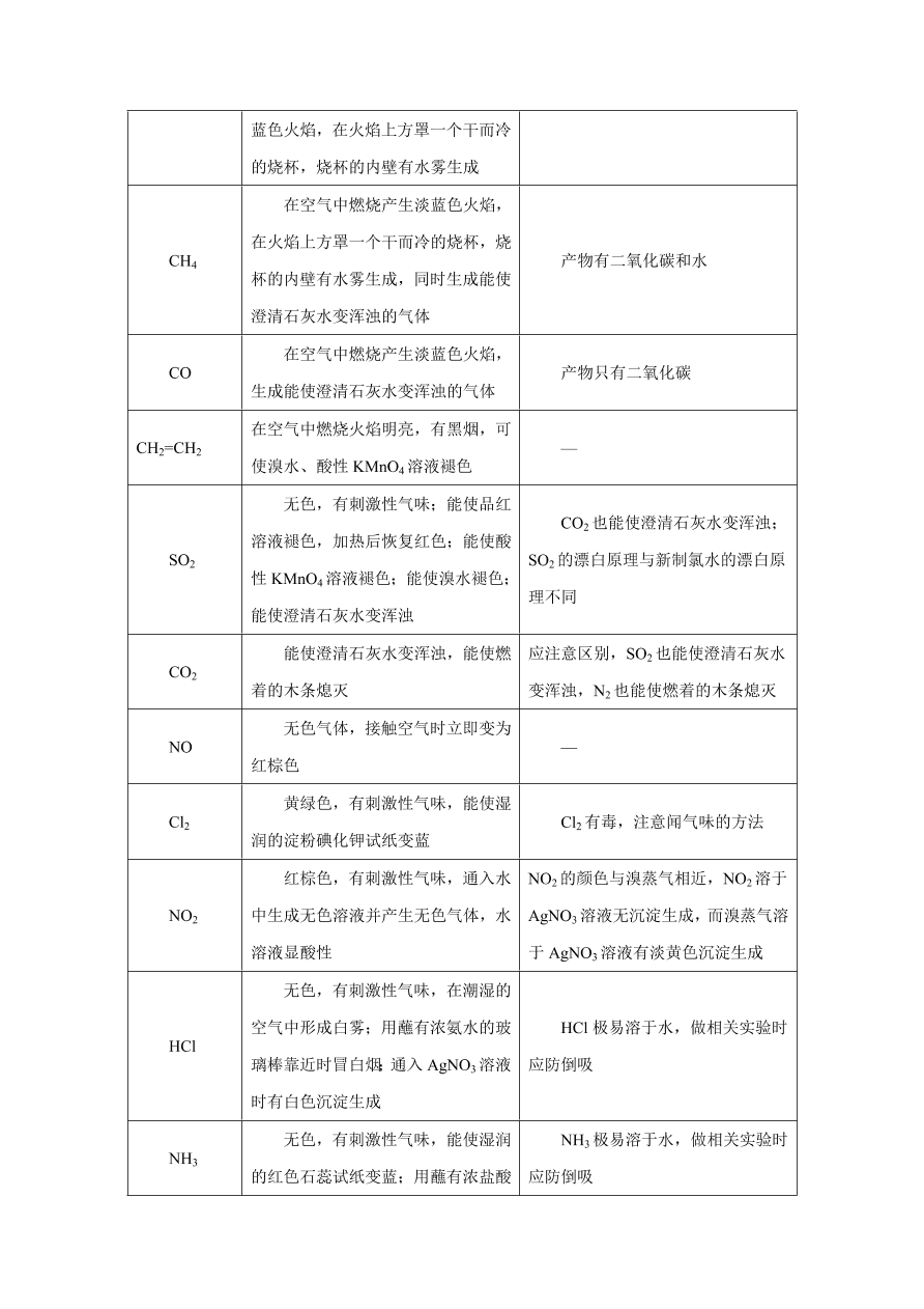 2020-2021学年高三化学一轮复习知识点第2讲 物质的分离和提纯