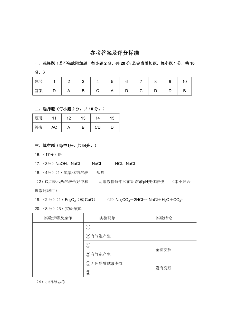 人教版 九年级化学下册第10单元测试卷