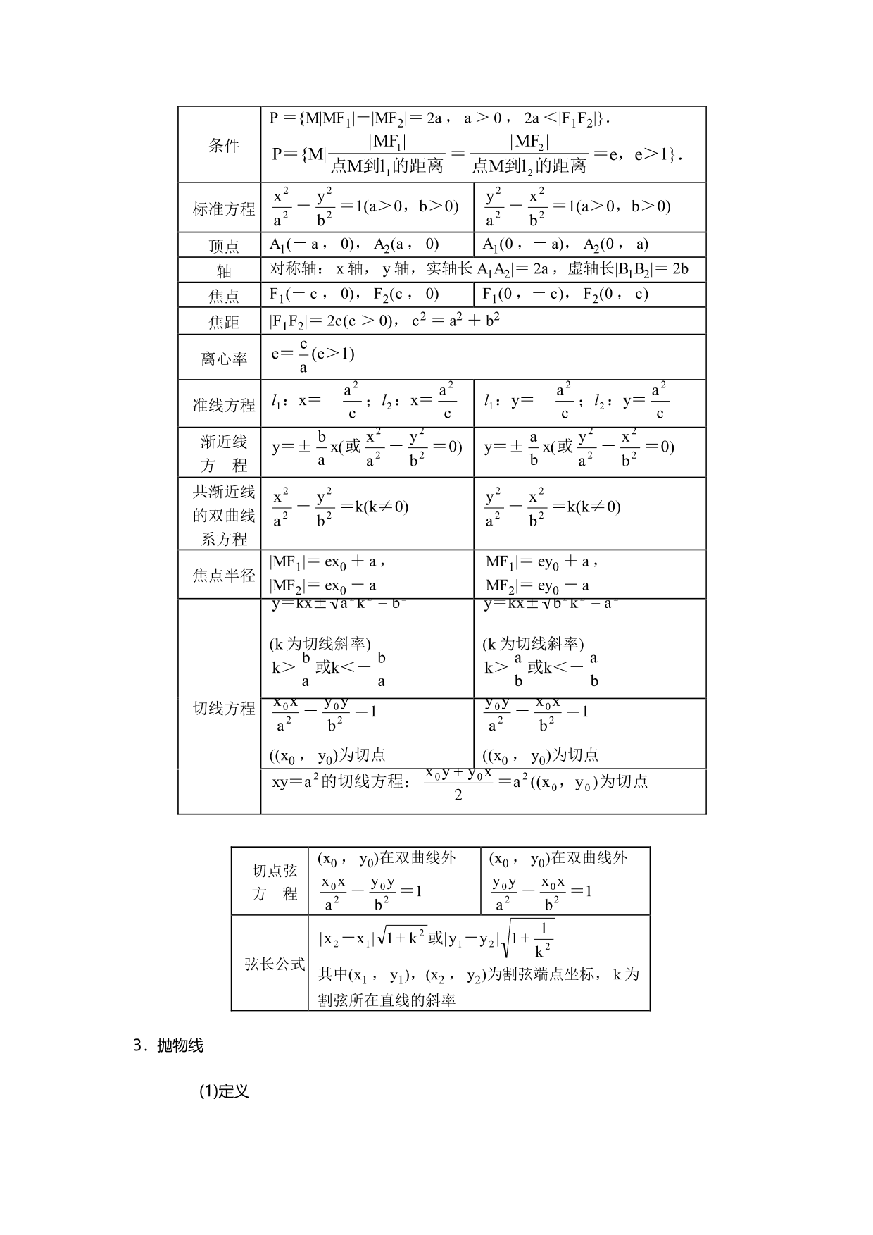 2020高二上学期数学预习全册知识点总结（pdf版）