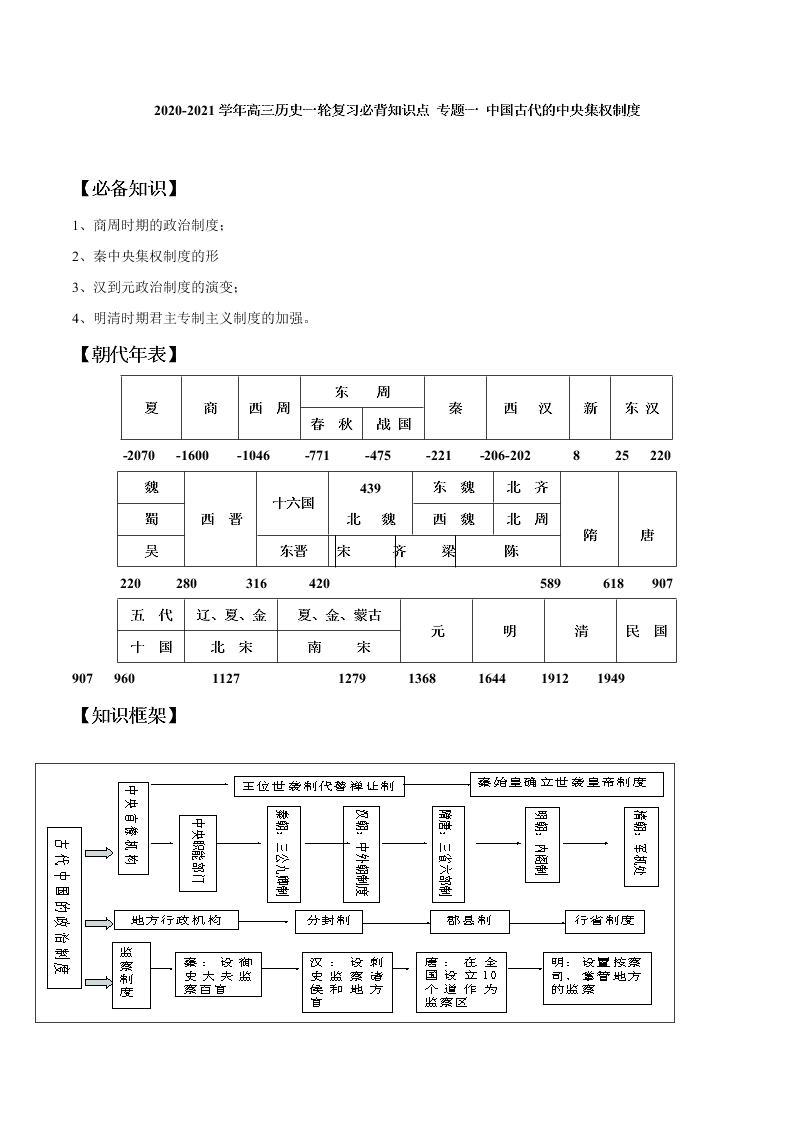2020-2021学年高三历史一轮复习必背知识点 专题一 中国古代的中央集权制度