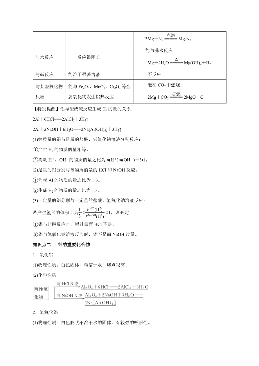 2020-2021学年高三化学一轮复习知识点第12讲 镁、铝、铜及其化合物 金属冶炼