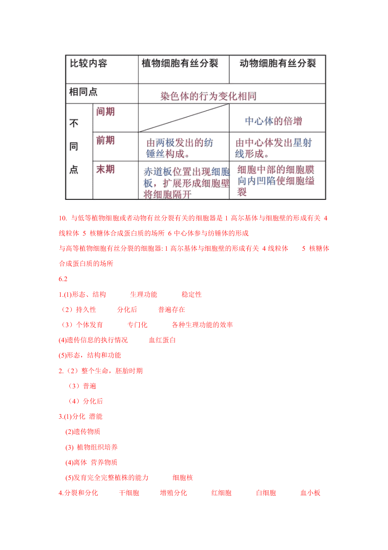 2020-2021年高考生物一轮复习知识点练习第06章 细胞的生命历程（必修1）