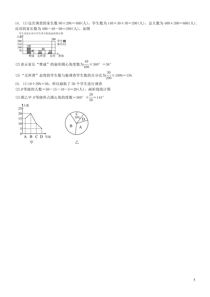 八年级数学上册第15章数据的收集与表示15.2数据的表示2利用统计图表传递信息练习题（华东师大版）