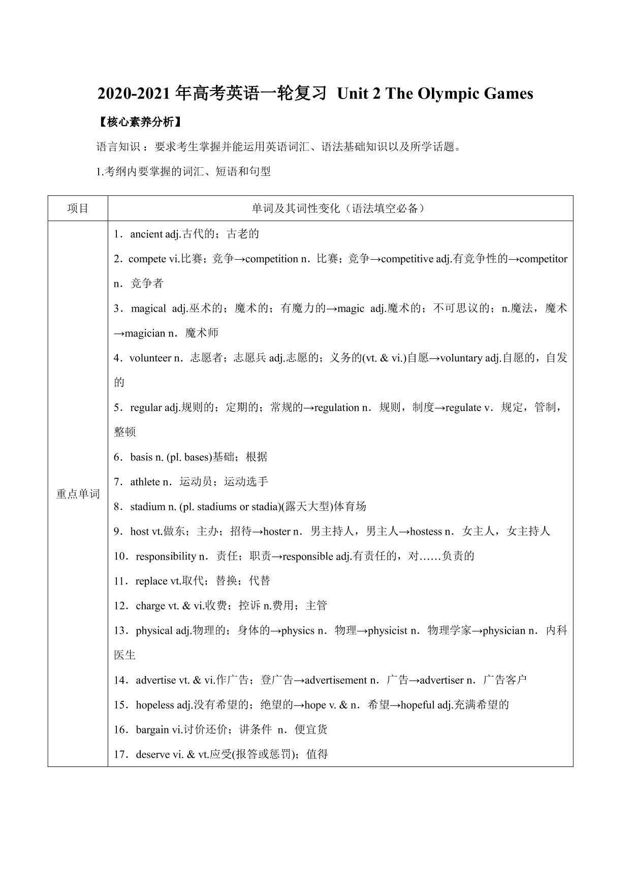 2020-2021年高考英语一轮复习 Unit 2 The Olympic Games