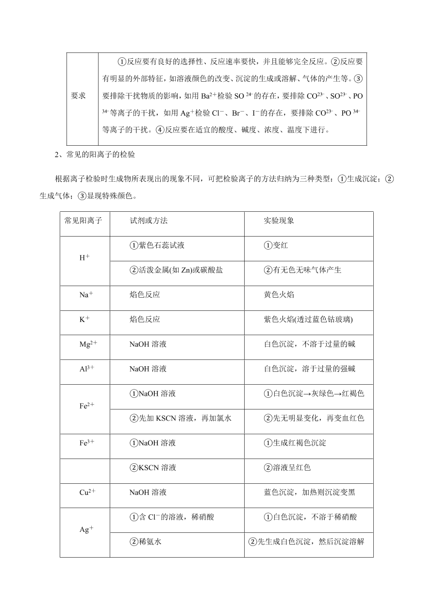 2020-2021学年高三化学一轮复习知识点第7讲 离子共存 离子的检验和推断