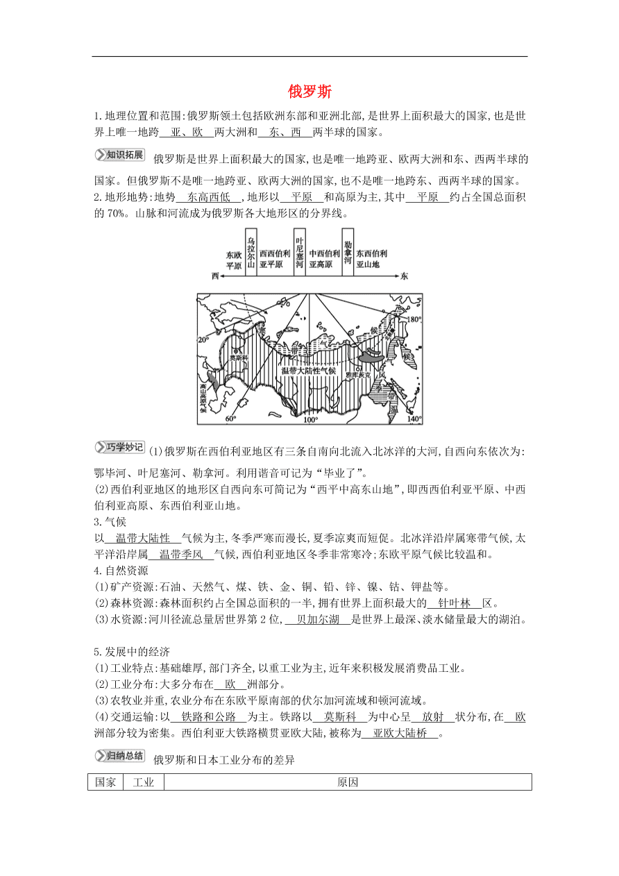 七年级地理下册第八章走进国家8.3俄罗斯知识点素材整理