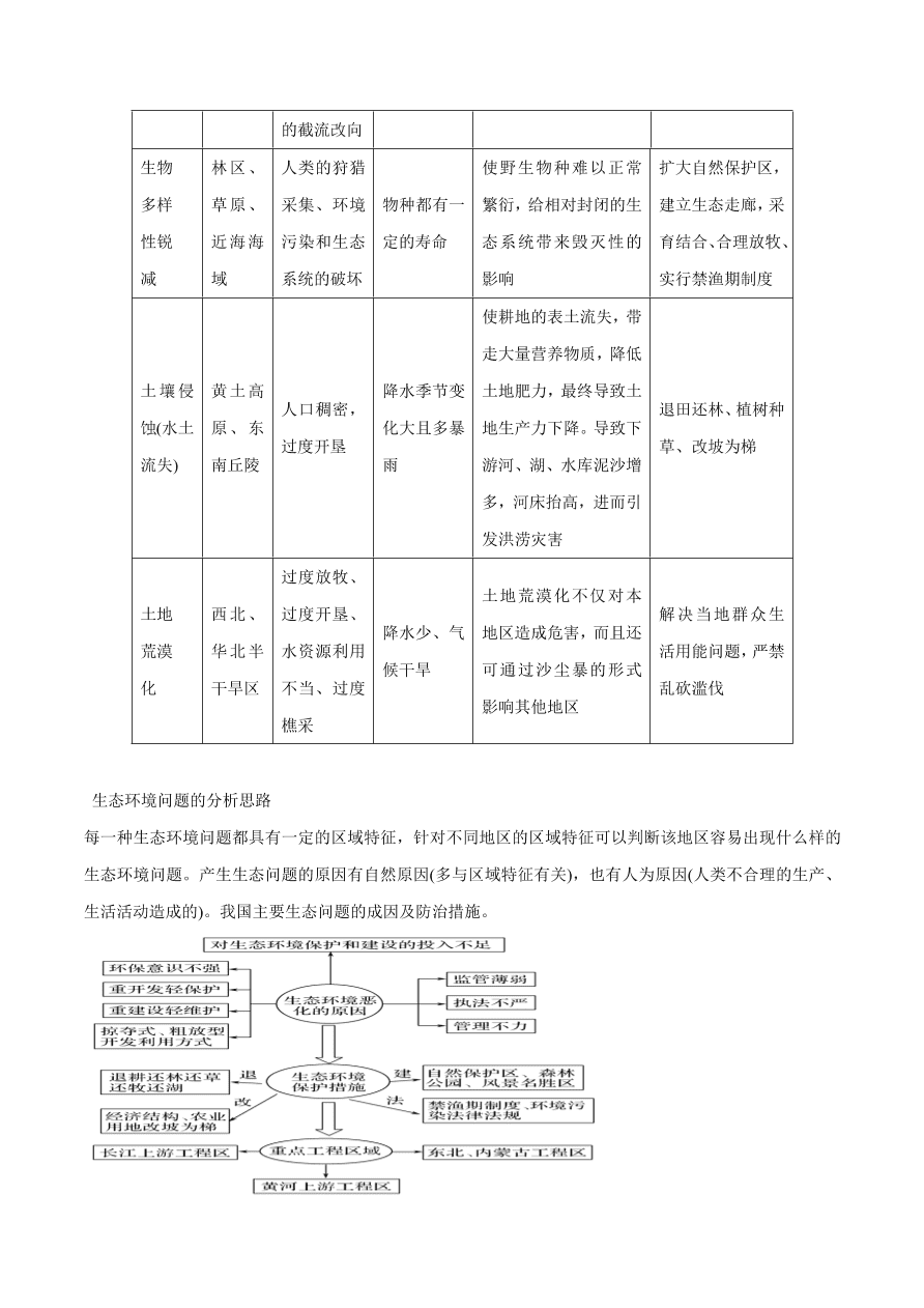 2020-2021学年高考地理一轮复习知识点专题十三 选修内容