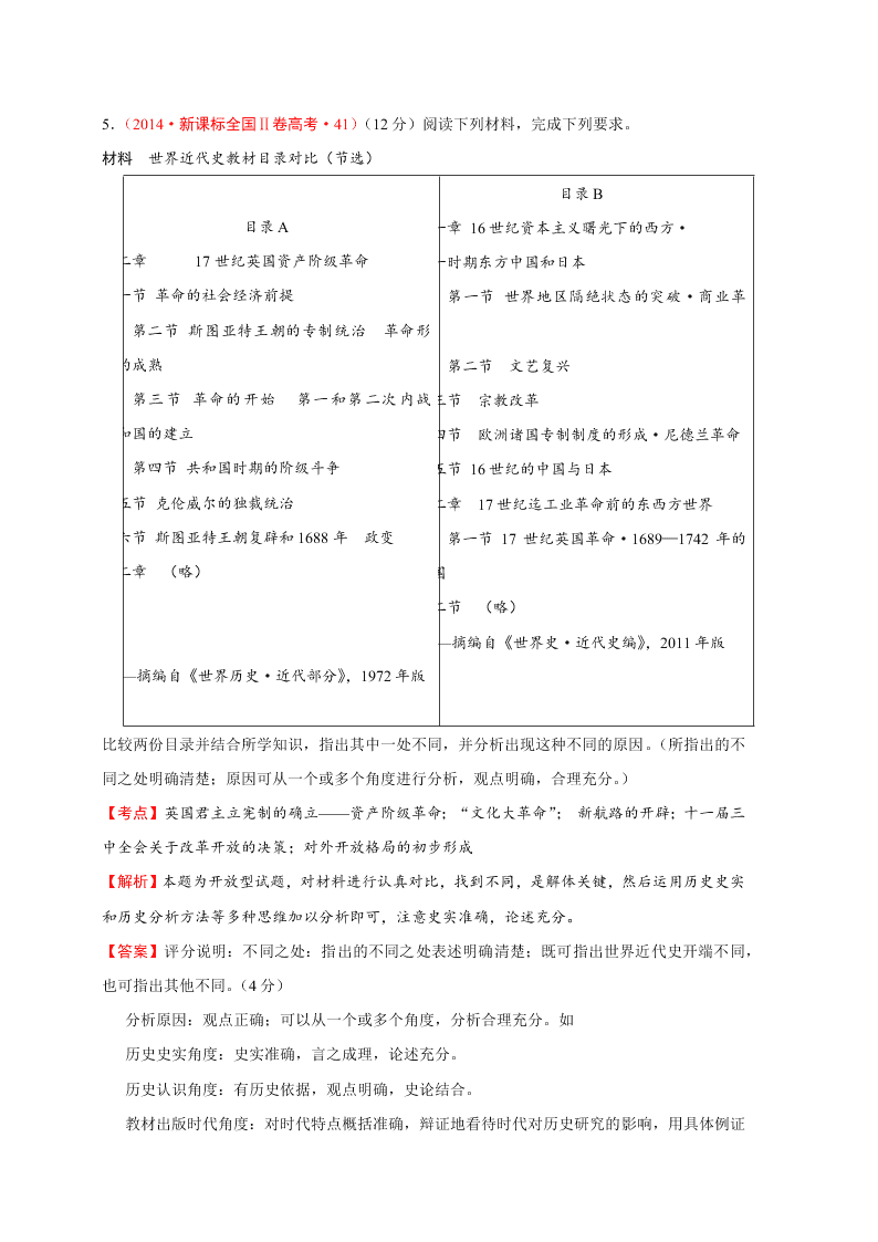 2020-2021年高考历史一轮单元复习真题训练 第九单元 中国特色社会主义建设的道路