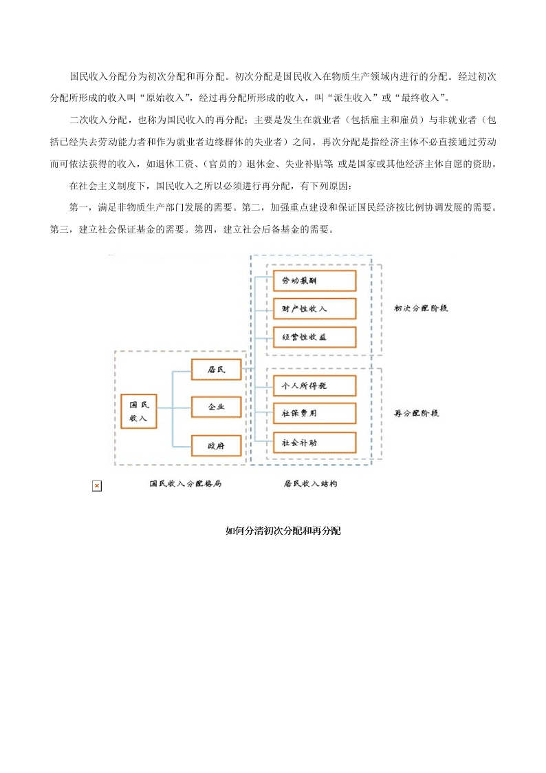 2020-2021学年高考政治纠错笔记专题03 收入与分配