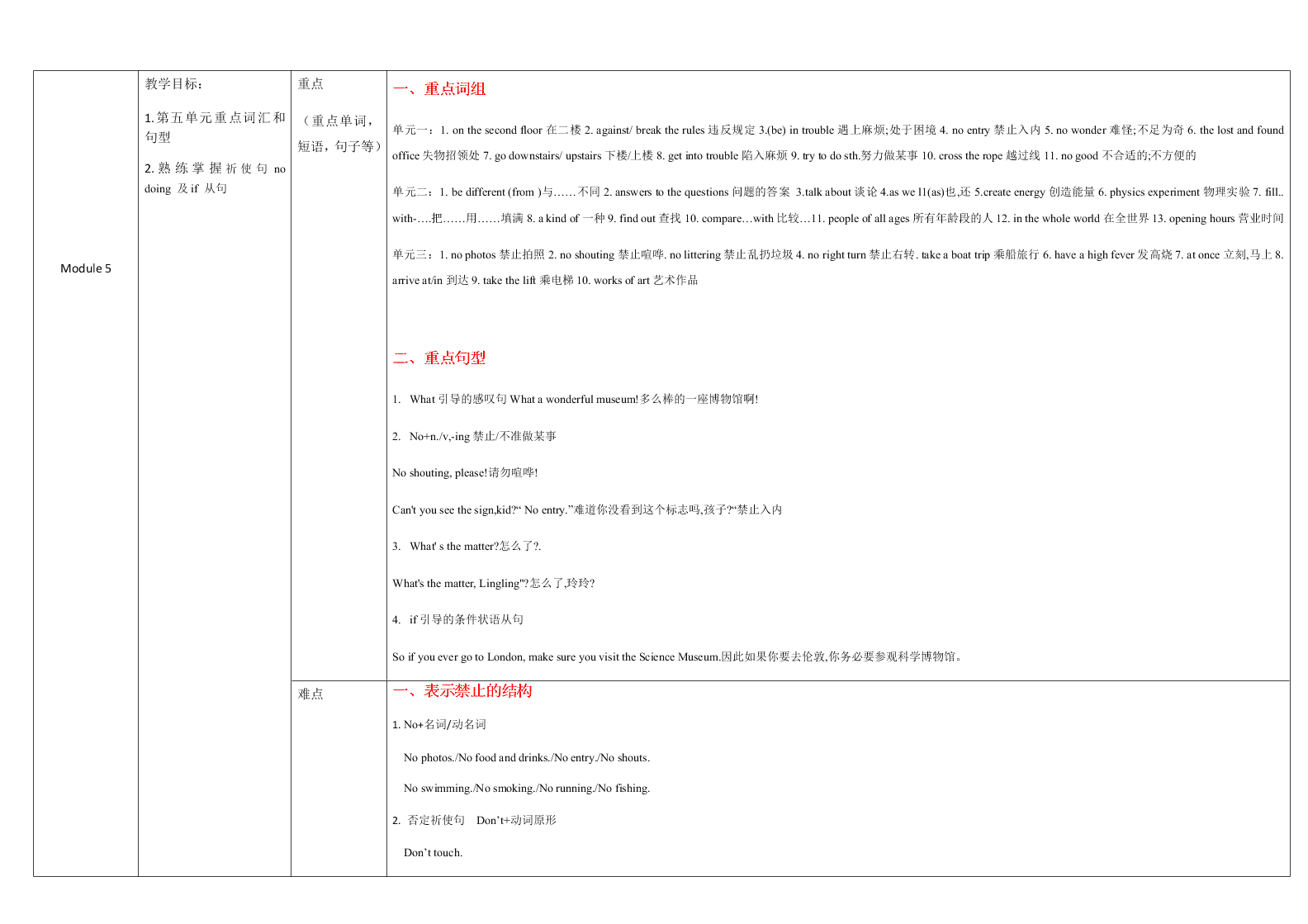 外研版初三英语上册 Module 5 重点难点易错点整理