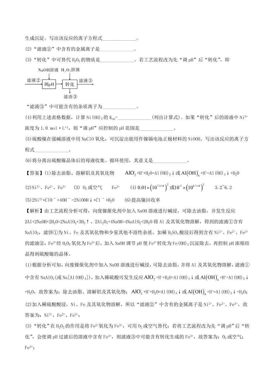 2020-2021年高考化学精选考点突破23 工艺流程综合