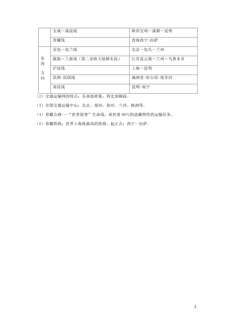 2020年秋季八年级地理上册第四章中国的经济发展4.1交通运输复习提纲（新人教版）