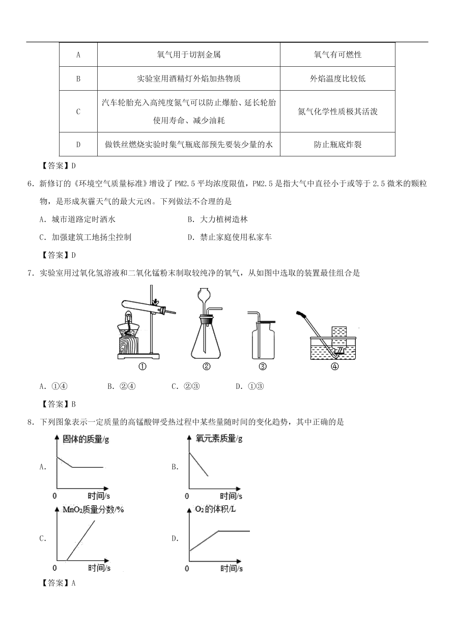 中考化学重要考点复习  空气和氧气综合练习卷