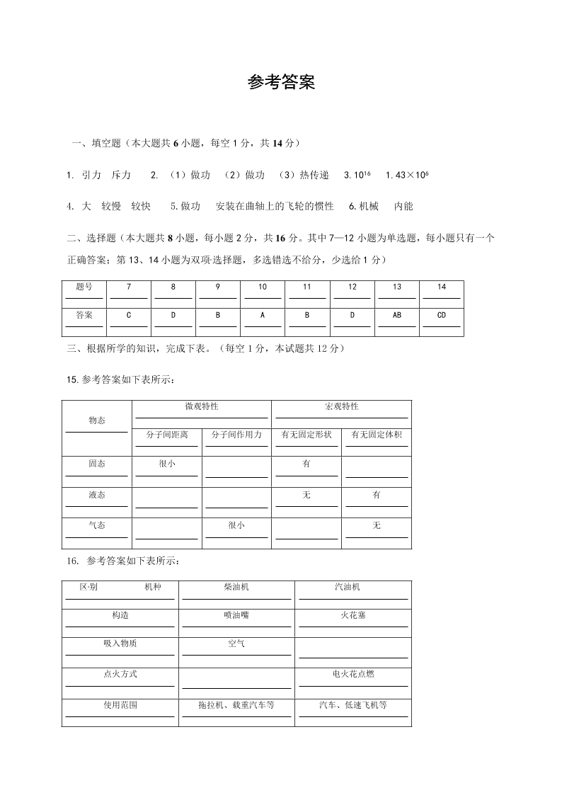 河南省洛阳市洛宁县2020-2021学年初三上学期月考物理试题（含答案）