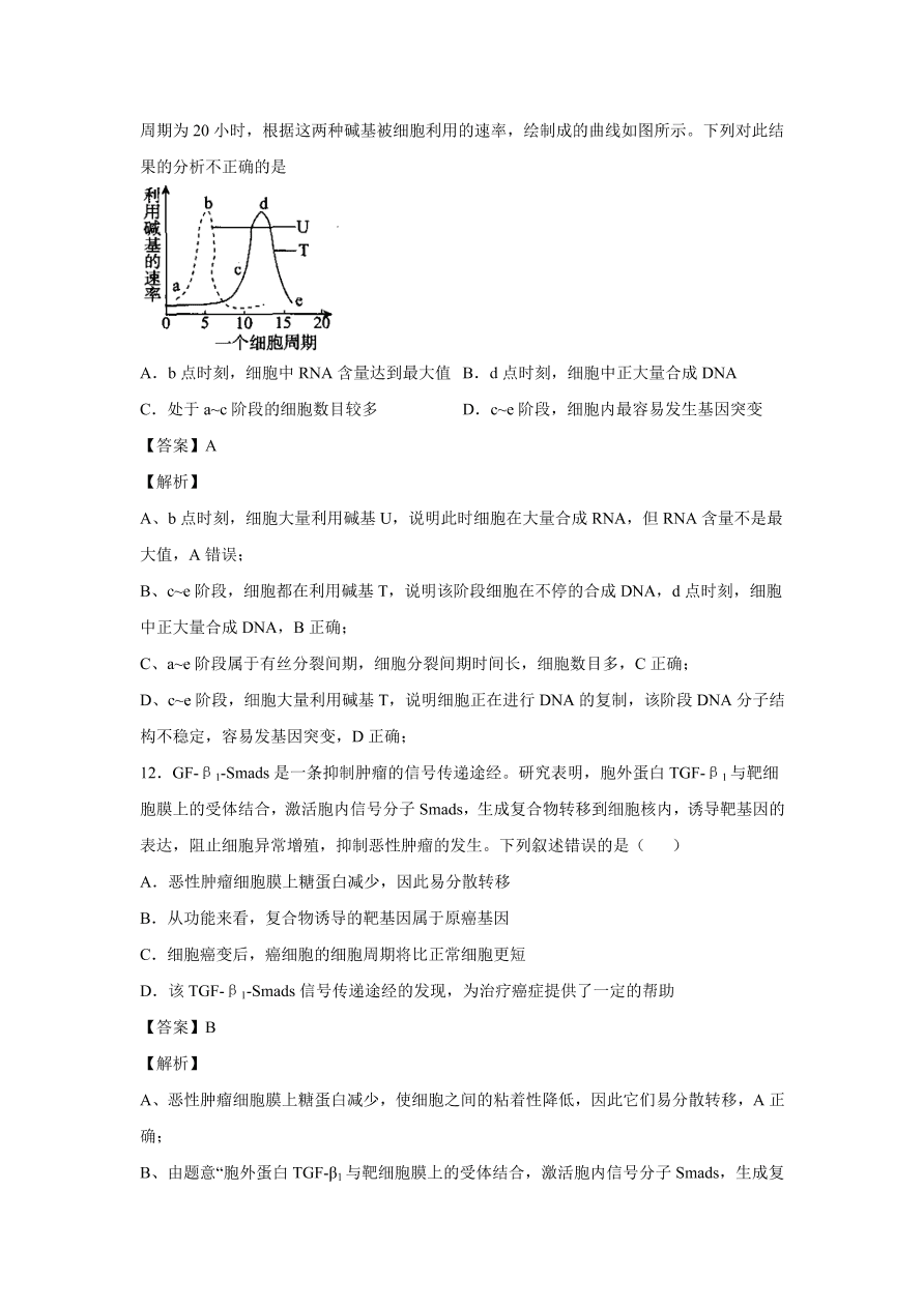 2020-2021学年高考生物精选考点突破专题06 细胞的增殖、分化、衰老、凋亡和癌变