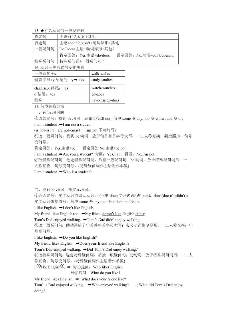 牛津译林版初一英语上册 Unit2 重要知识点