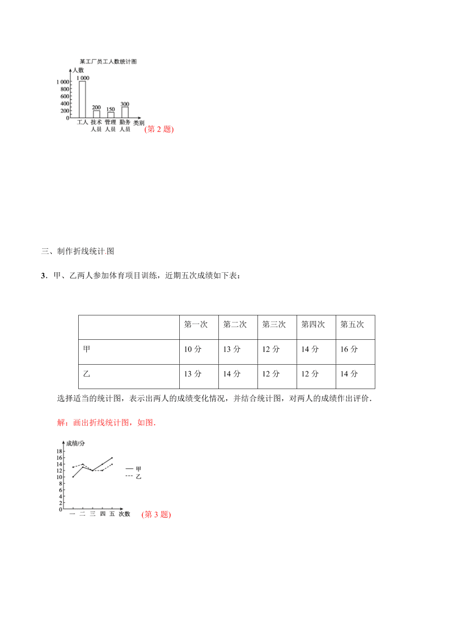 2020-2021学年北师大版初一数学上册难点突破25 制作统计图