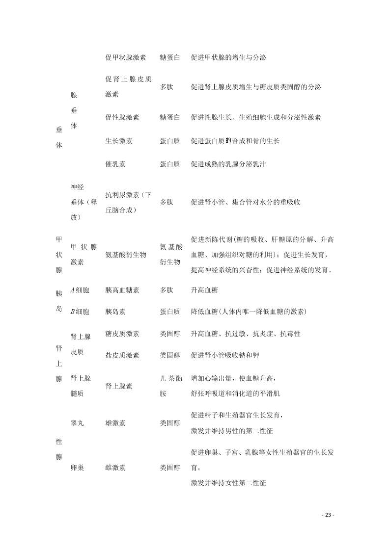 哈尔滨市第六中学2020学年度高二生物上学期期末考试试题（含解析）