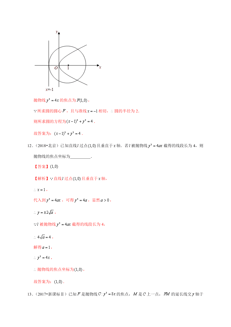 2020-2021学年高考数学（理）考点：抛物线