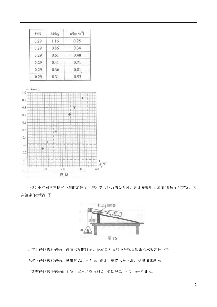 北京市海淀区2021届高三物理上学期期中试题（含答案）