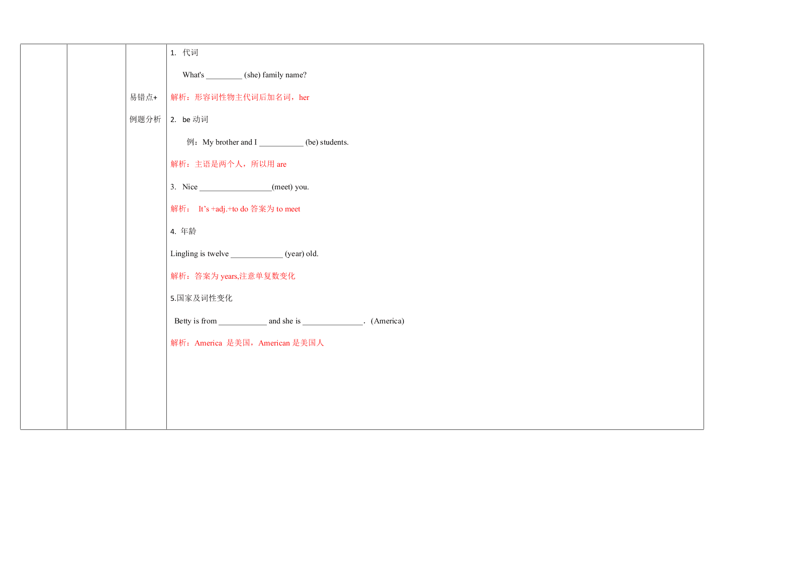 外研版初一英语上册 Module 1 重点难点易错点整理