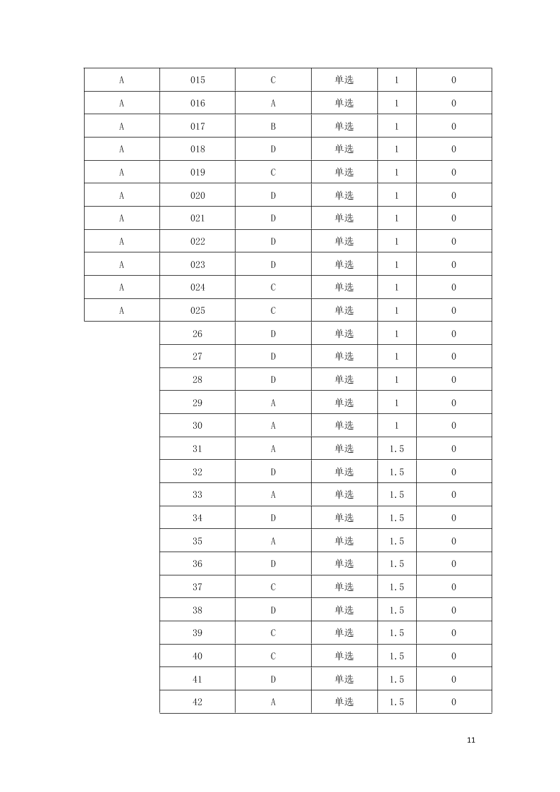 甘肃省武威第十八中学2020学年高一地理下学期期末模拟考试试题（含答案）