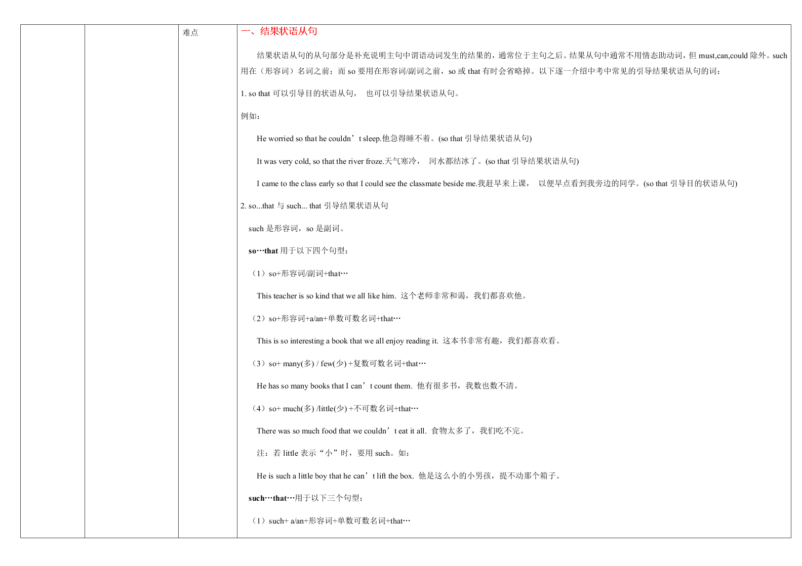 外研版初三英语上册 Module 4 重点难点易错点整理