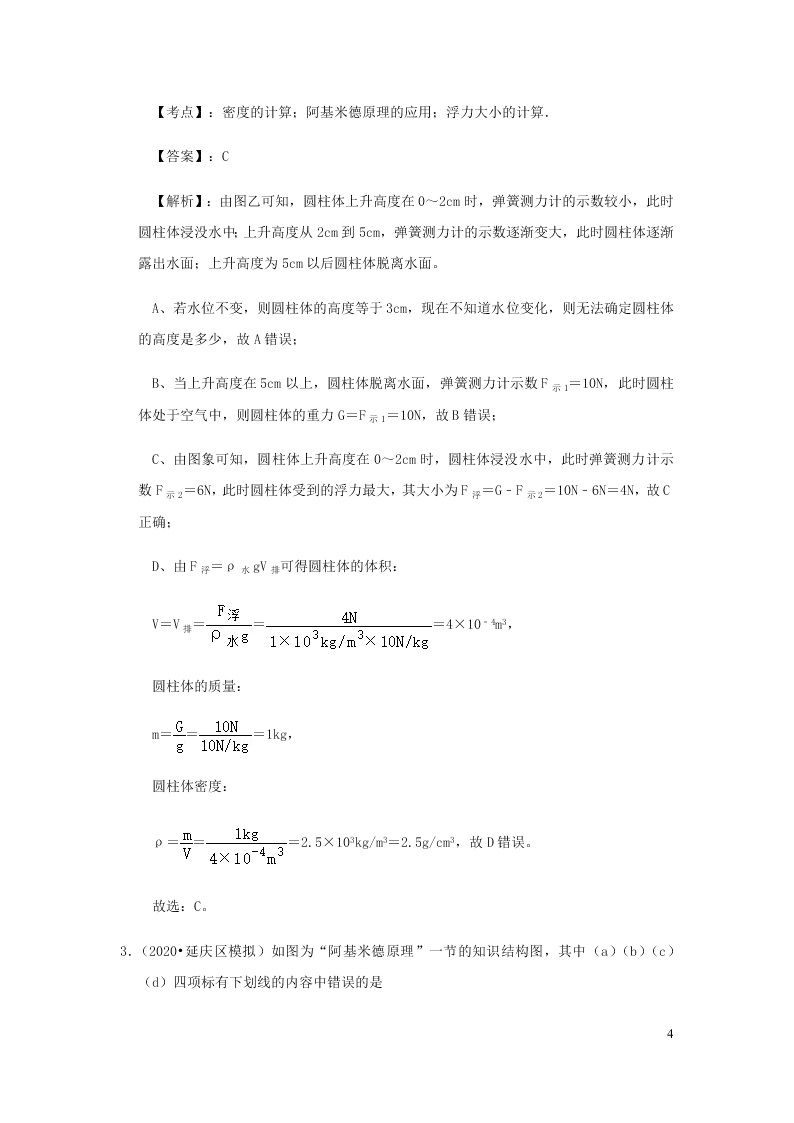 新人教版2020八年级下册物理知识点专练：10.2阿基米德原理（含解析）