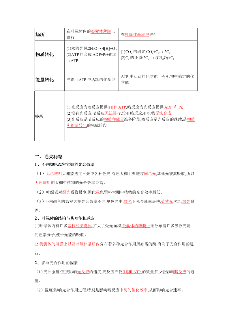 2020-2021年高考生物一轮复习知识点专题14 光合作用